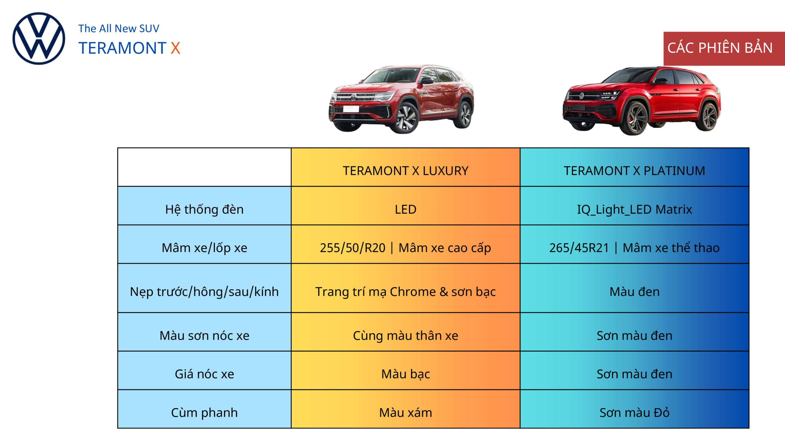 Thiết kế ngoại thất Volkswagen Teramont X ở 2 phiên bản