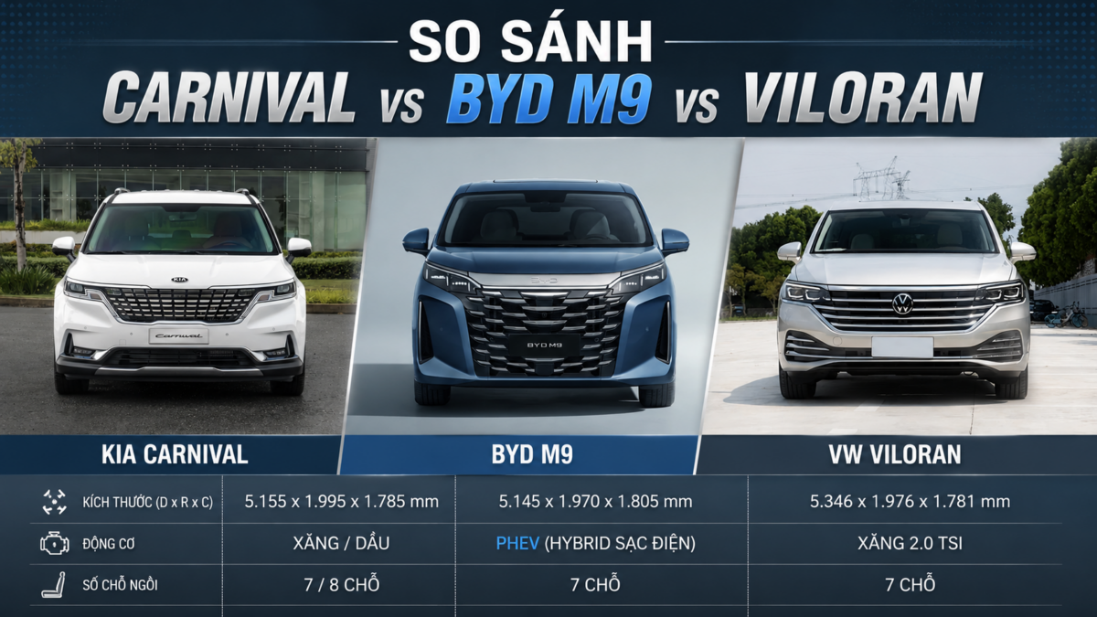 So sánh Volkswagen Viloran, Kia Carnival và BYD M9 2026, MPV 7 chỗ cao cấp dành cho gia đình và doanh nhân